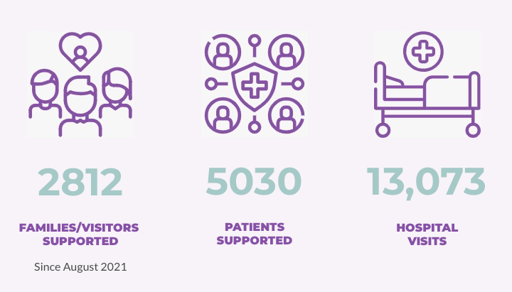 AnneRobsonTrust's tweet photo. We're very proud to work in partnership with 
@NHSHarlow @NNUH @JamesPagetNHS @WestMidHospital @uhbtrust - their #EOL vols have supported over 5000 patients at the end of their life. 
@MTWnhs @RotherhamNHS_FT @RotherhamNHS_FT  &amp; @LNWH_NHS have teams launching soon! 
#hospital https://t.co/HAb3E1FQvg
