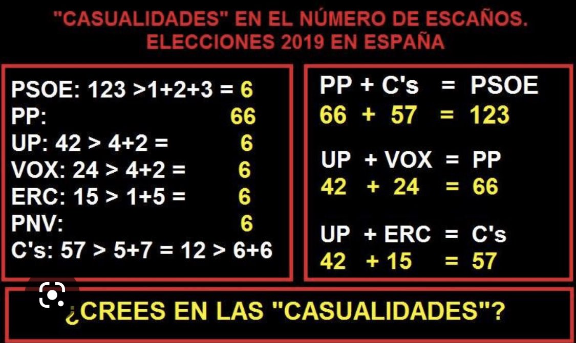 AlMoMenThot's tweet photo. #FraudeElectoral en #Españistán https://t.co/sjONCqqPhr