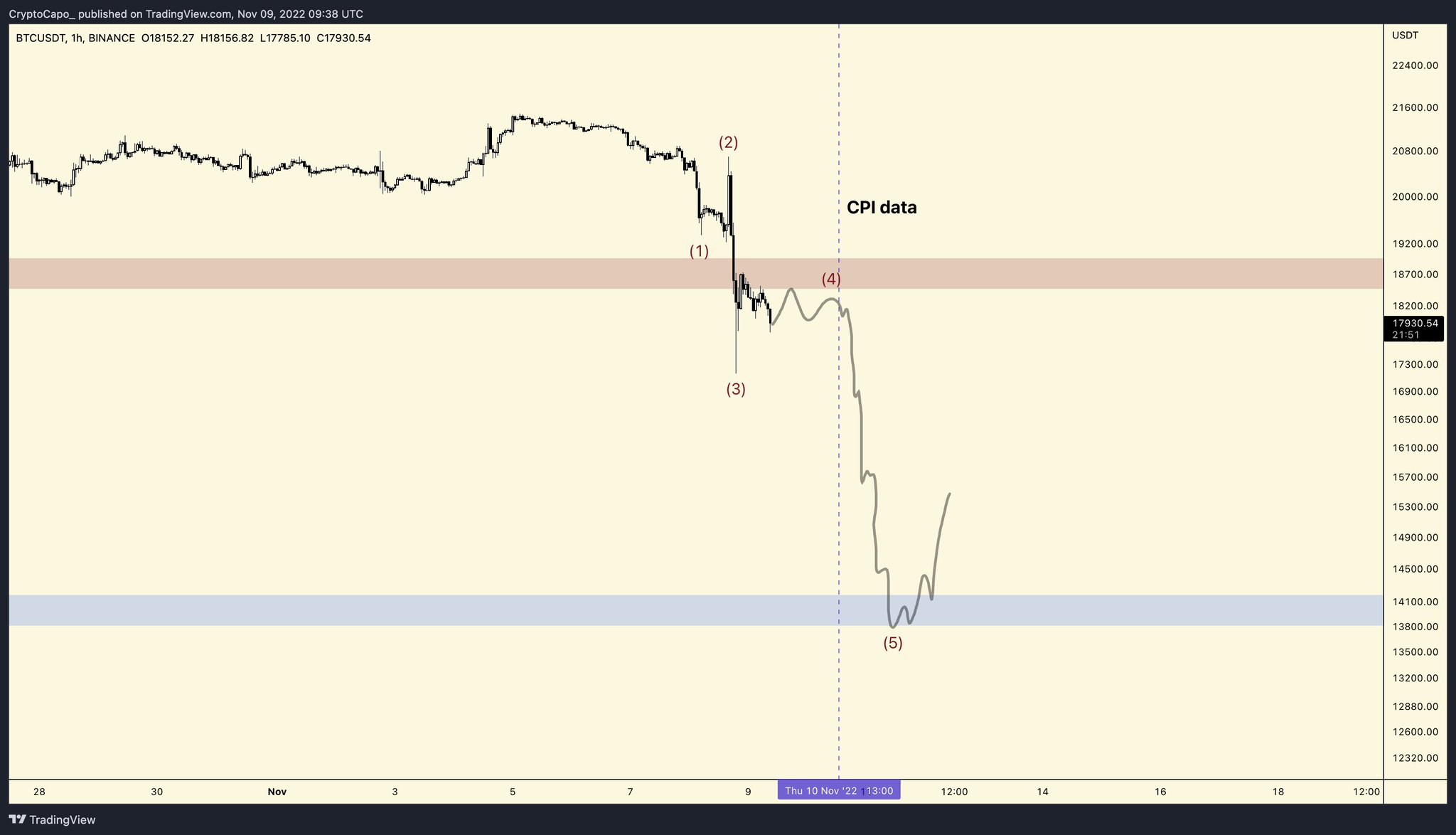 Il Capo Of Crypto On Twitter Ltf Idea Https t co pM7tk1iRKj Twitter il-capo-of-crypto-on-twitter-ltf-idea-https-t-co-pm7tk1irkj-twitter