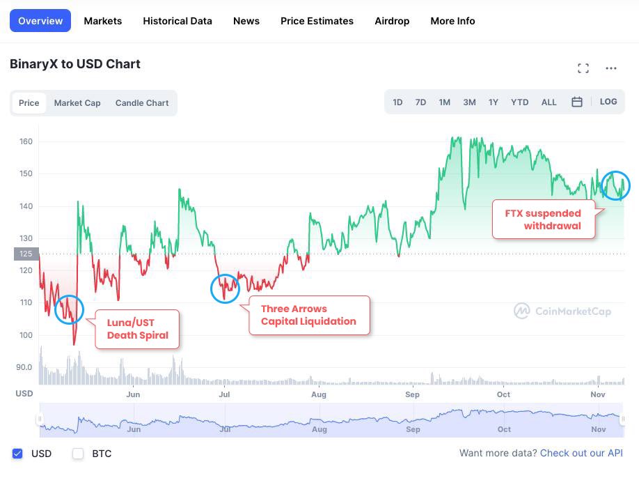 Four_FORM_'s tweet photo. In all the dramas and crises, we are proud to say our team has never sold  or misappropriated a penny from the team allocation, because:
✅ We believe in GameFi
✅We believe in Web 3
✅We believe in crypto
✅We believe in ourselves

If you hold the same belief, RT and like! 🔥 https://t.co/wLV38pzzxJ