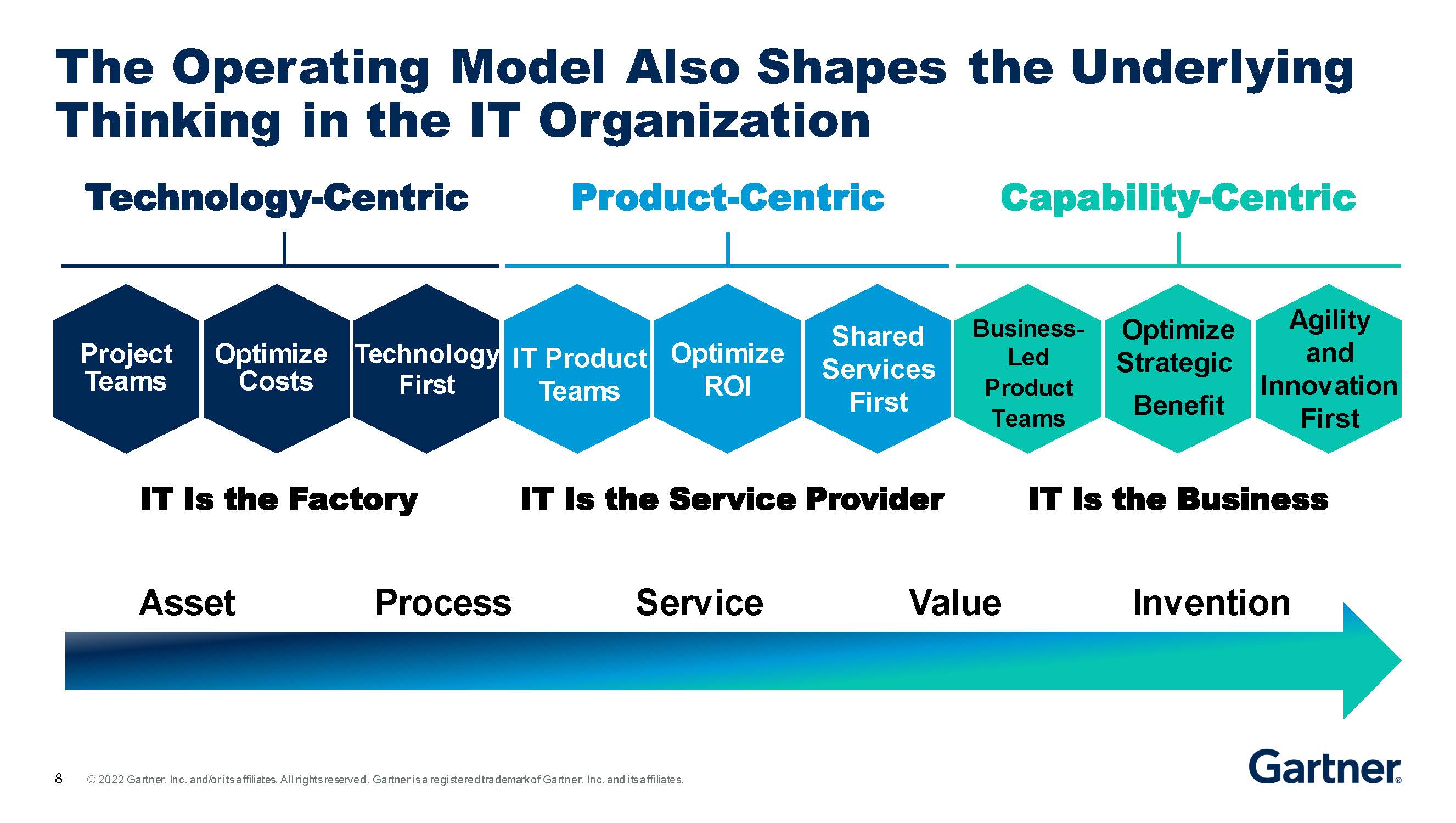 45+ It Operating Model Gartner, What is your target operating model?