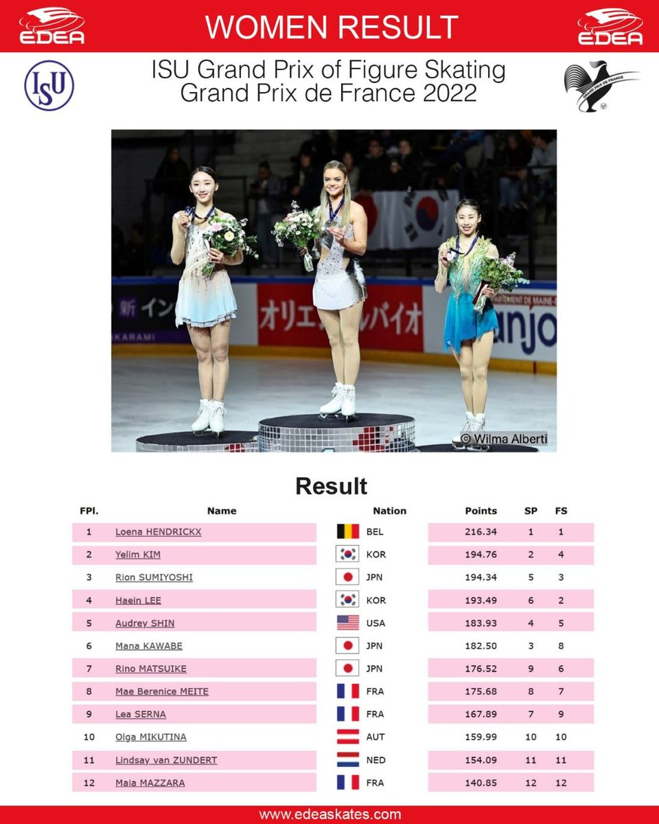 edeaskates's tweet image. Grand Prix de France 2022 - more medals for the #edeafamily and first qualification to the #GPFTurin22 for @deannamsd622 and @maximedeschamps 🇨🇦! 🤩 Congratulations to all! 👏🏽⁠⁠
. ⁠
#edea #gpfigure #grandprix #GrandPrixDeFrance #figureskating #iceskating #homeofchampions