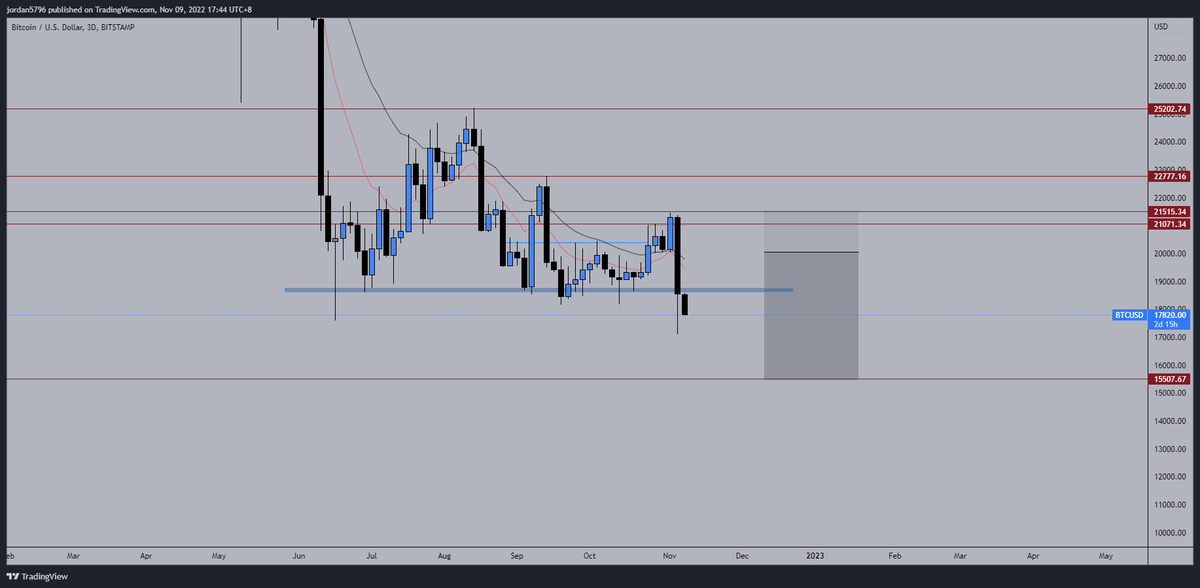 Bossku Crypto JD tweet media