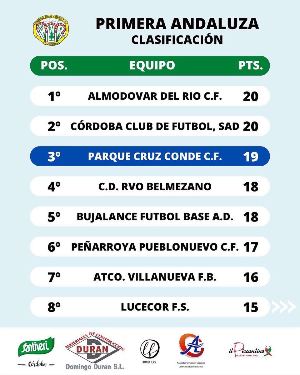 Parque Cruz Conde Senior tweet media