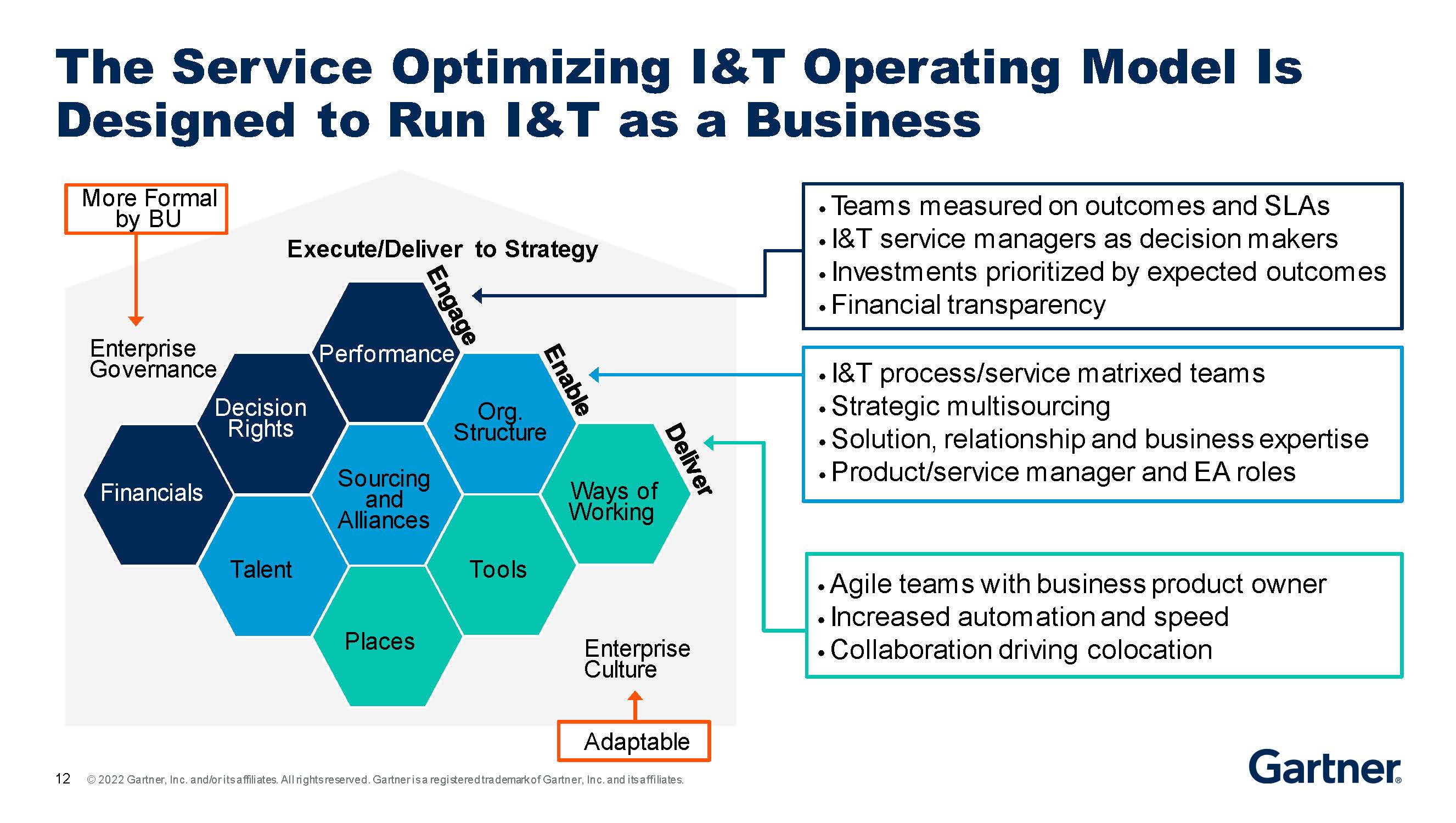 Gartner on Twitter "Live from GartnerSYM Implementing a New