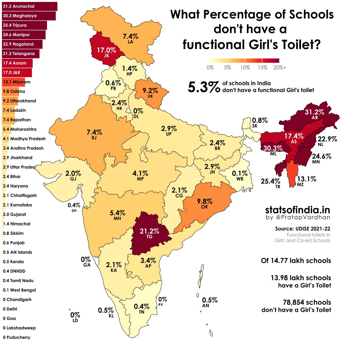 Defence Detectives On Twitter RT Stats of India What Percentage defence-detectives-on-twitter-rt-stats-of-india-what-percentage