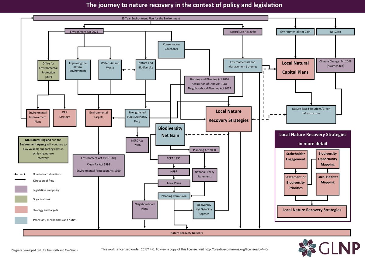 Greater Lincolnshire Nature Partnership tweet media