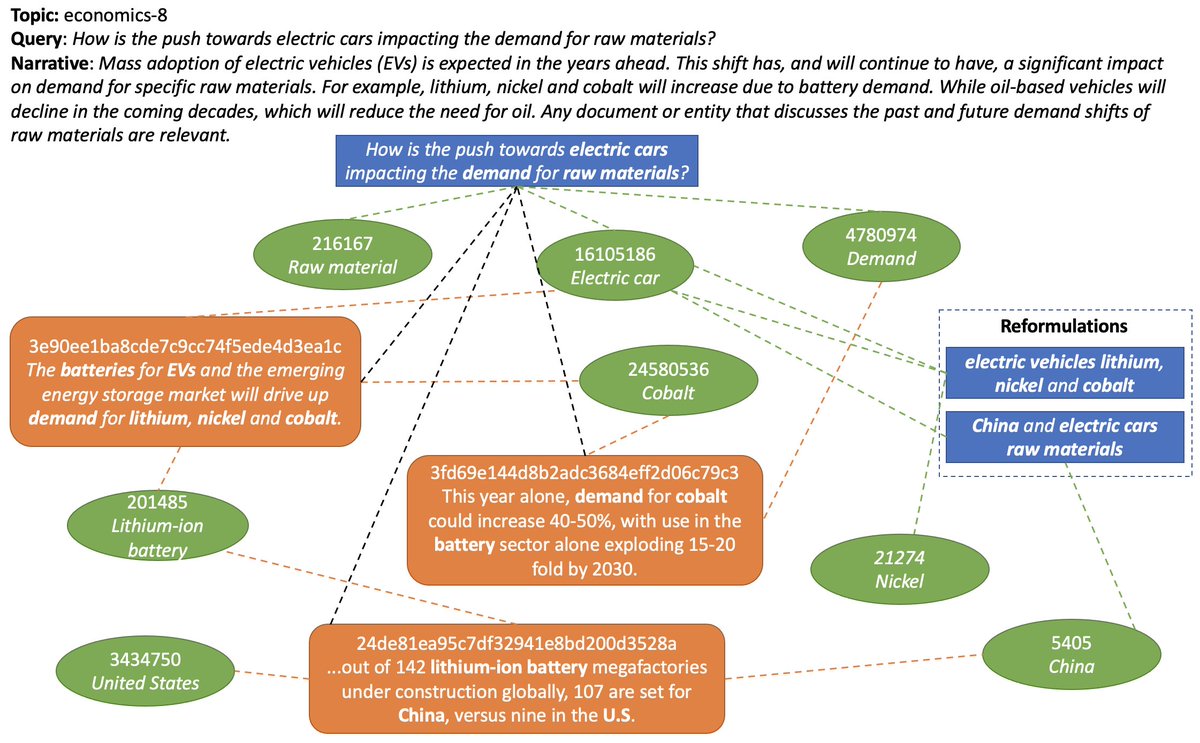 Iain Mackie (@iain_with_2is) on Twitter photo Great to speak to <a href="/akbc_conf/">AKBC 2022</a> workshop on finance KGs. Here's the paper/dataset on "Query-Specific Knowledge Graphs for Complex Finance Topics" (w/ <a href="/jeff/">Jeff Clavier</a> + collaborators) <a href="/grill_lab_ai/">GRILL Lab</a> <a href="/ir_glasgow/">Glasgow IR Group</a>
Paper: arxiv.org/abs/2211.04142
CODEC dataset: github.com/grill-lab/CODEC Great to speak to <a href="/akbc_conf/">AKBC 2022</a> workshop on finance KGs. Here's the paper/dataset on "Query-Specific Knowledge Graphs for Complex Finance Topics" (w/ <a href="/jeff/">Jeff Clavier</a> + collaborators) <a href="/grill_lab_ai/">GRILL Lab</a> <a href="/ir_glasgow/">Glasgow IR Group</a>
Paper: arxiv.org/abs/2211.04142
CODEC dataset: github.com/grill-lab/CODEC