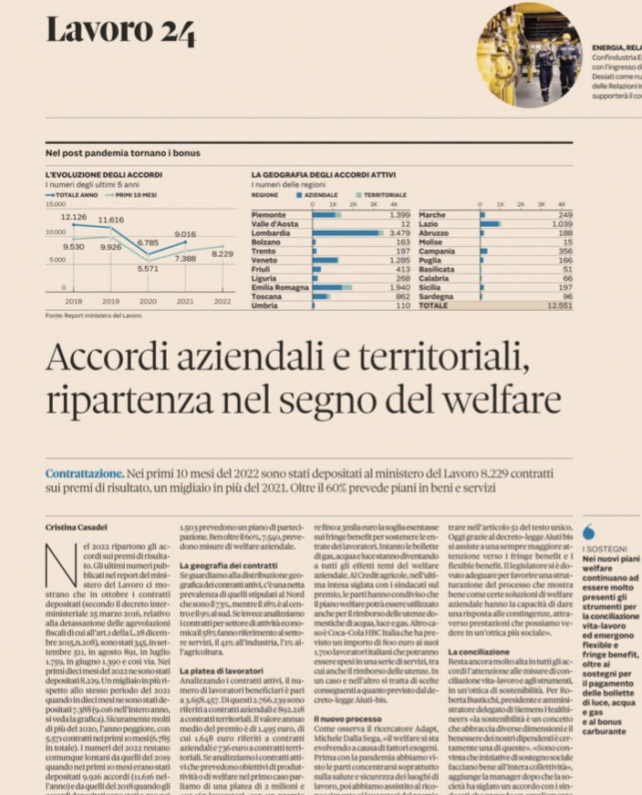 Più della metà degli accordi aziendali (60%) contiene misure di #welfare aziendale per il #benessere dei collaboratori via <a href="/sole24ore/">IlSole24ORE</a> #welfareaziendale #wellbeing