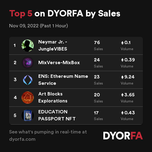 DYORFA.com - Real-Time Degen Alpha Tools tweet media