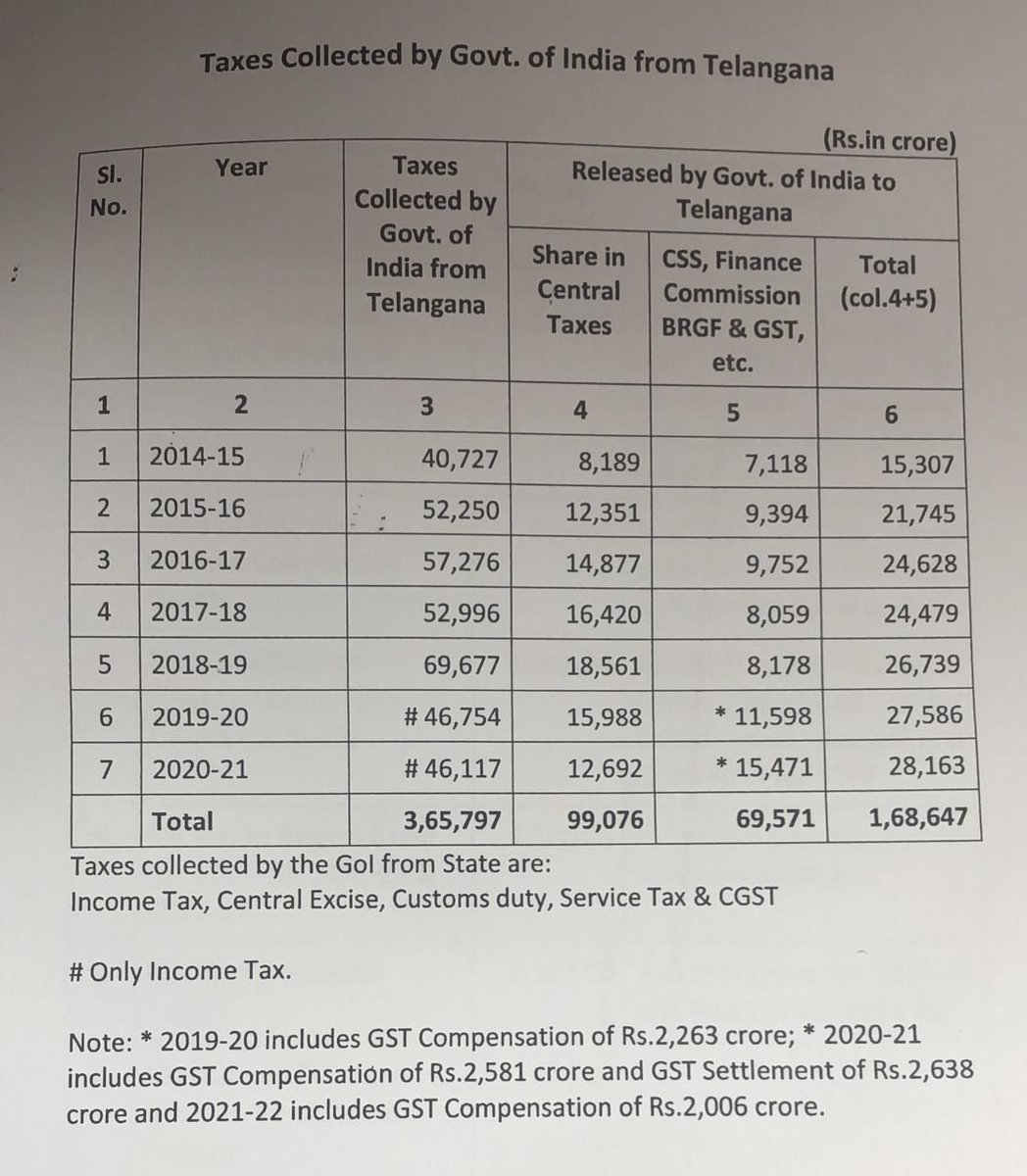 DarkLifuu's tweet photo. @BJP4Telangana Fake modi fake information by bjaffa party , nii akka aadukuntey emm padestam 4gu lavangaa lu thu Mee batkucheyda,vaadu modi fake #modifake
See true info https://t.co/SQr07r2Hsm