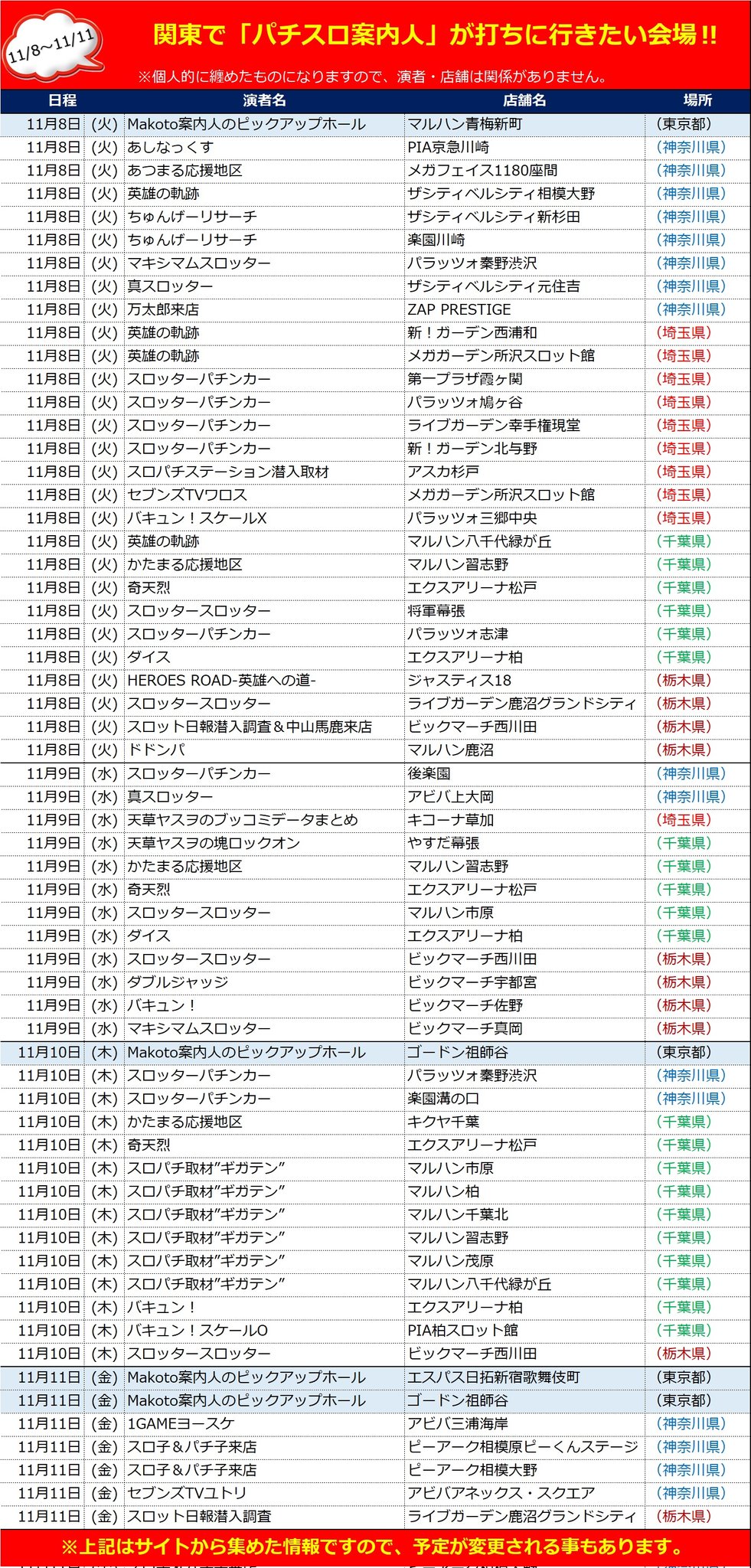 エスパス日拓上野本館のレポート一覧 スロット差枚データ詳細 みんレポ