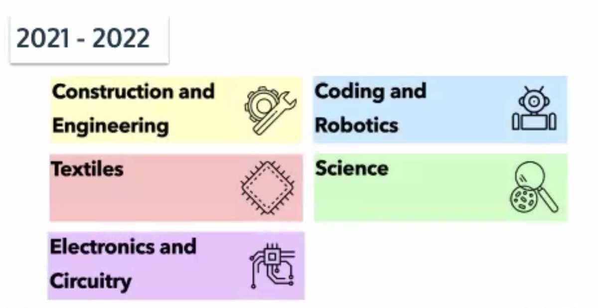 ameliaktech's tweet photo. Oh my GOODNESS what a session, how amazing are @SarahHROM's Tinker Tubs? Definitely going to get some discussions happening with our EY team asap to see how we can adapt something similar for our context! #edFutureDigital https://t.co/SbJzR6fu8E