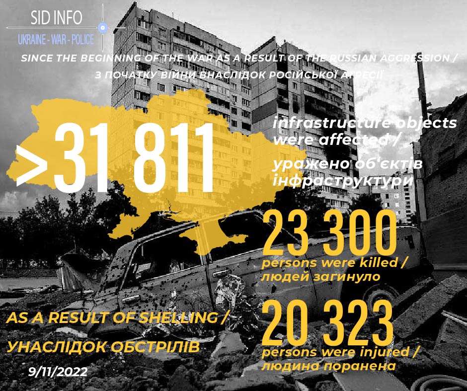 Ukraine - War - Police - SID tweet media
