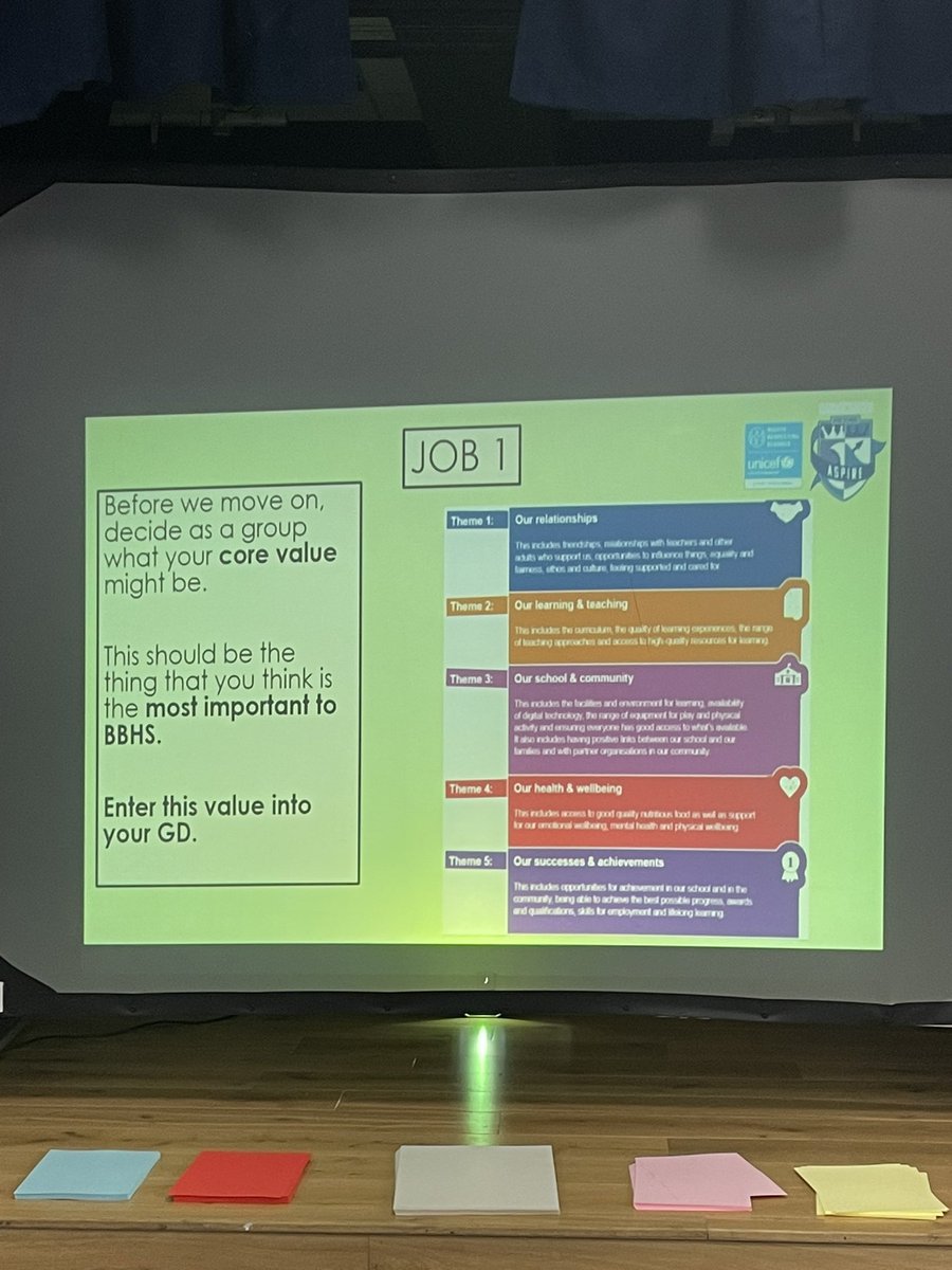 The S1 Campaign Day is well underway. Pupils are working in groups to create campaigns and presentations for their candidate. Watch this space for the presentations and voting later on today! @BannockburnHigh #aspire #pupilvoice