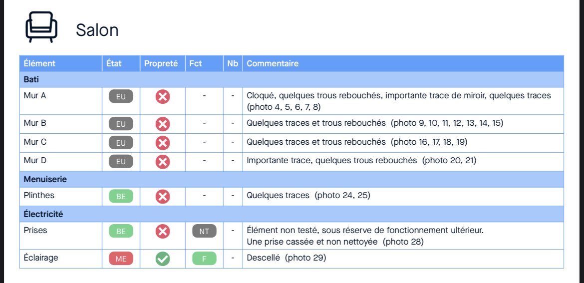 CrustaceEnflame's tweet photo. J’ai besoin d’un coup de main Twitter 
Je suis parti fin juillet de mon appartement sur Paris et j’ai dû relancer plusieurs fois le proprio pour récupérer la caution de 1000€ (!) et je viens de recevoir cette facture alors que l’état des lieux était ok
J’ai envie de tout casser https://t.co/3GyTGvZvr0