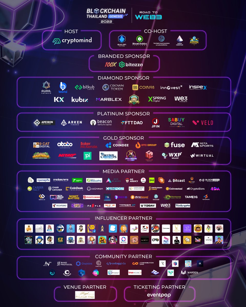 cryptomindgroup's tweet photo. Thank you to all our partners including Co-host, Sponsor, Media, Influencer, Community, Venue, and Ticketing Partners for joining and being a part of the largest blockchain event in Thailand, Blockchain Thailand Genesis 2022, happening on 26-27th Nov at Royal Paragon Hall.💜 https://t.co/XL4rcYaAxC