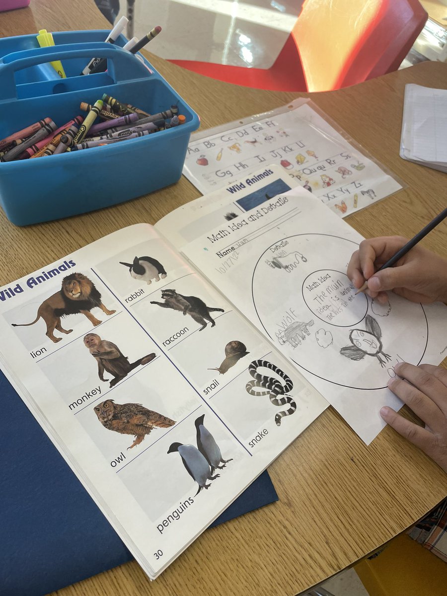 ELLs learn about main idea with visuals &amp; circle maps. Then we move to finding the main idea in texts. By using pictures first, the concept is more concrete. #ENLatLindell <a href="/Jennifer_LynnP/">Jennifer Pullara</a> <a href="/MsMcGovernLB/">Anna McGovern</a> <a href="/evedaza91/">Dr. Evelyn Perez-Daza</a> <a href="/AndreaHonigsfel/">Dr. Andrea Honigsfeld</a> @Dorina_BELIEVE