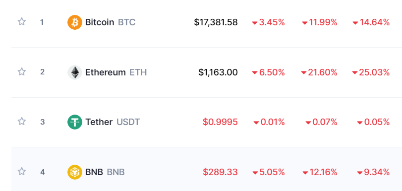 Time to trade for your friends. Buy the dip.
visit nm.cryptowavejadecoral.com