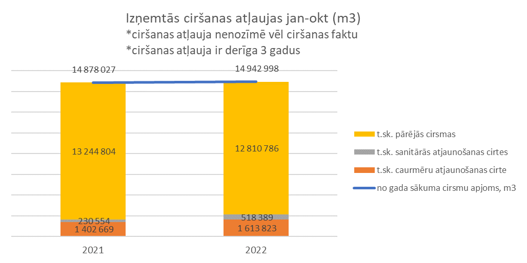 Pēdējā laikā uzvirmo atkal skaļi saukļi par caurmēra cirsmām jeb tautā dēvētiem "tievāki koki". Man kā "ciparu cilvēkam" dati runā skaļāk nekā emocijas. Tādēļ padalos, cenšoties nelikt klāt savu vērtējumu, ļaujot jums salīdzināt savus uzskatus ar sausiem faktiem. Avots:VMD