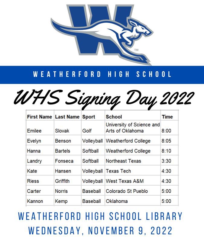 Weatherford Athletics tweet media