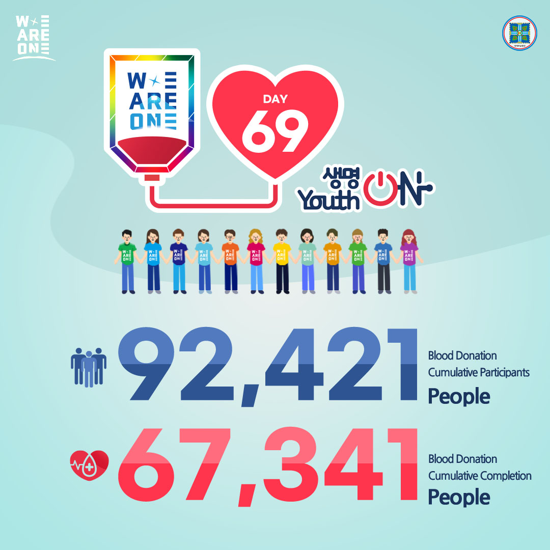 Blood donation to save lives, Let's be with We Are One~!♡ WE ARE ONE 'Life ON Youth ON' Blood Donation Campaign #LifeON_YouthON #Blood_Donation_Campaign #Shincheonji_YouthVolunteerGroup #WeAreOne #70000people #ShincheonjiChurch #Love_Practice #Together #K_Blood_Donation