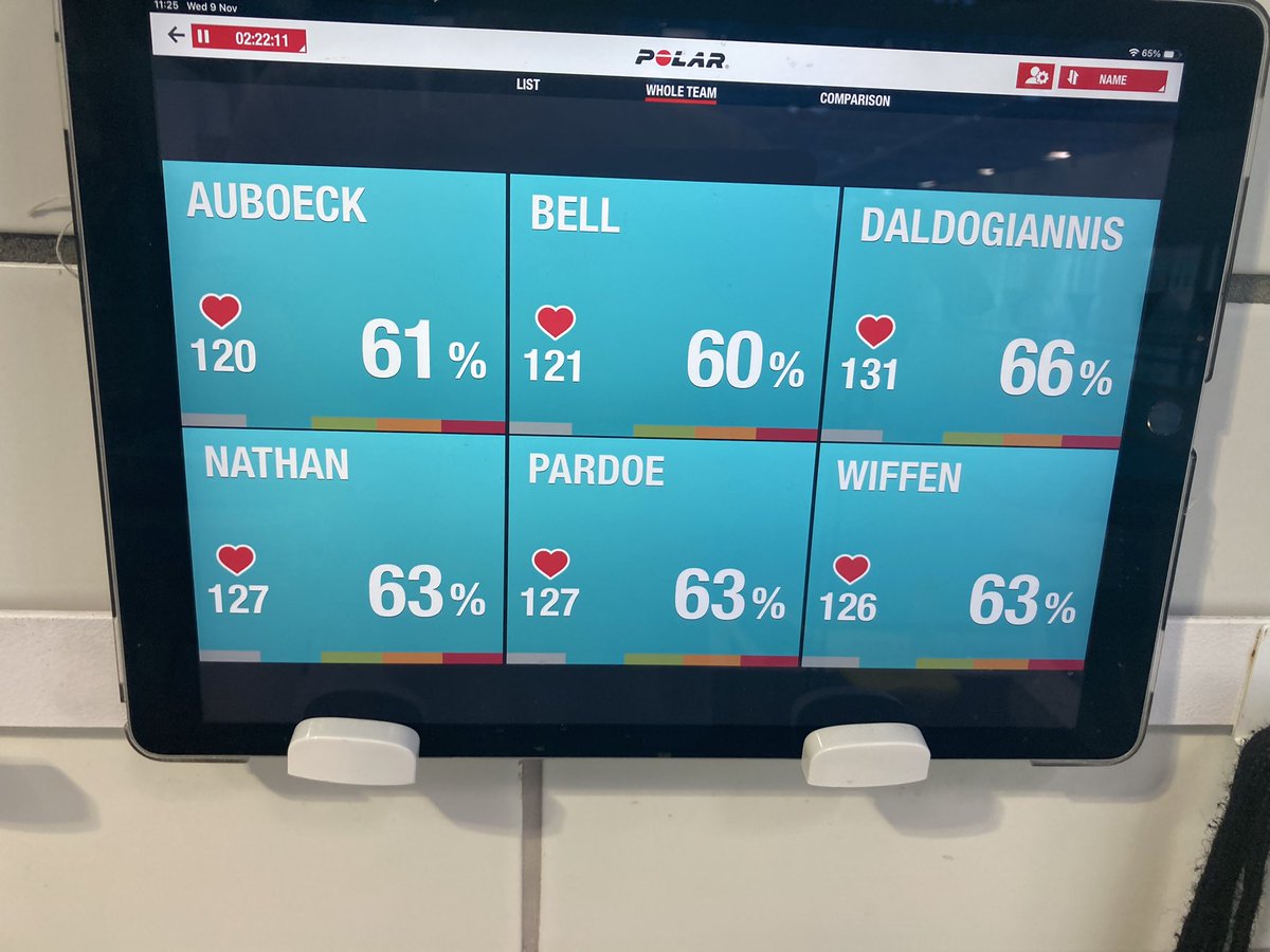 High volume/low intensity has been the primary focus of this High Altitude Camp. This morning was a great example of athletes being in total control of intensity - no turnarounds to make or paces to hit - just keep swimming!!
