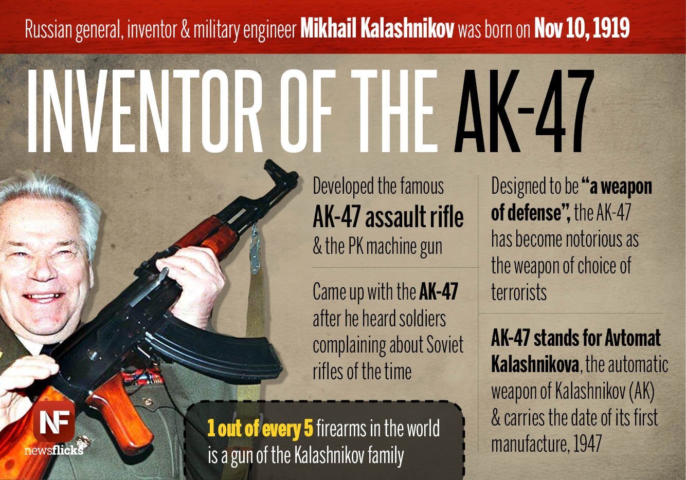 Kalashnikov - Twitter Search / Twitter