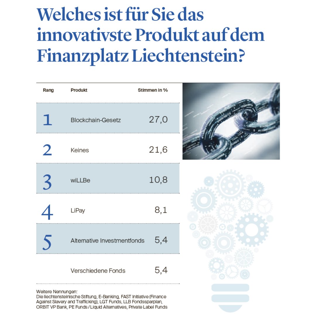 LLB Gruppe tweet media