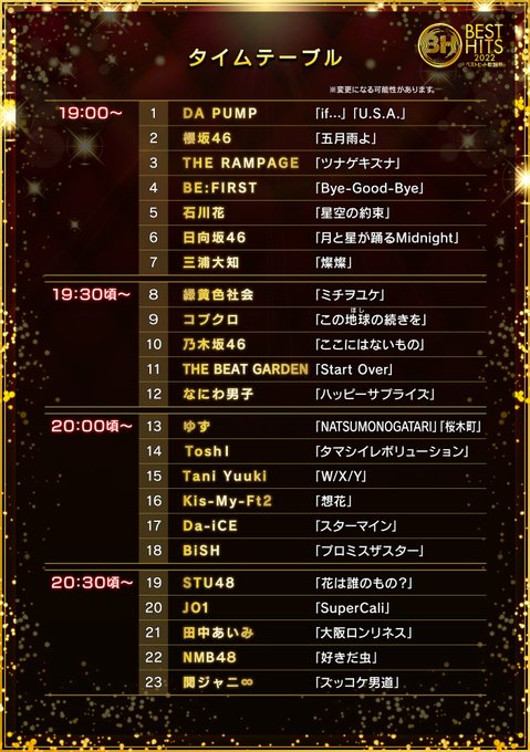 加藤夕夏のTwitterアーカイブ - 2022年11月10日 - ArKaiBu Project48