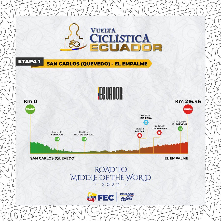 ¡Tenemos algo importante que contarles! 👀

El estado de excepción y el toque de queda que rige en la provincia de Guayas nos obligó a modificar la etapa  1️⃣ de la #VCE2022… revisa aquí el nuevo recorrido 👇

#EcuadorRespiraCiclismo
#SomosDeOro 

<a href="/SantiagoRoseroC/">Santiago Rosero Cambi</a>