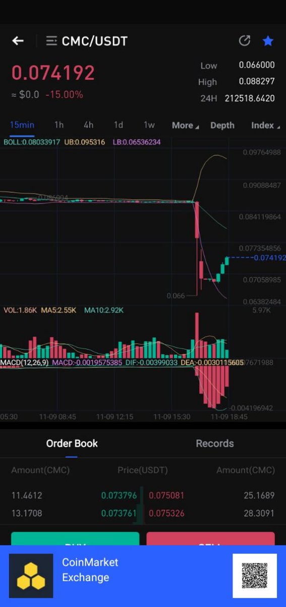 ArlandzP's tweet photo. Hey🥰Check this out!😱
#CMC are Raising again🥰And might other coins will be followed🤗
 Best time to buy On #CMX- #CoinMarketEx, A Most secured cryptowallet and used for over 15,000+ Traders Nationwide😱 
Big Oppotunity has been born and thats is #CoinMarketEx 
Join Us now! https://t.co/3JuNZ9mhEC