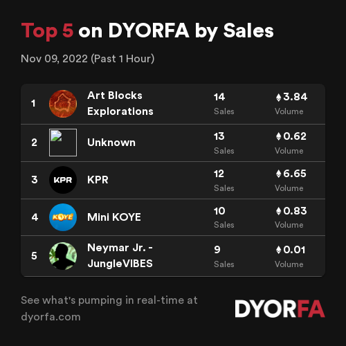 DYORFA.com - Real-Time Degen Alpha Tools tweet media