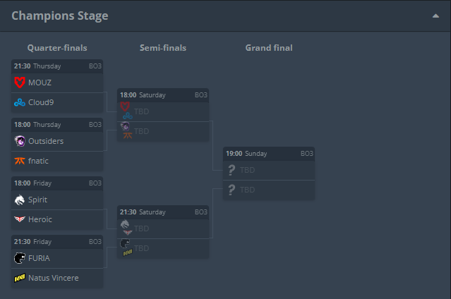 No to wiemy już jak wygląda drabinka w play-offach Majora w Rio!

Jest całkiem spora szansa, że w półfinałach zobaczymy tylko drużyny z regionu CIS 👀