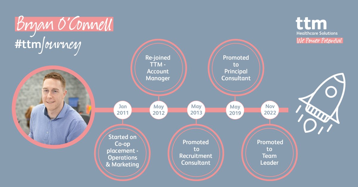 TTMGroup's tweet photo. We love to see our #ttmTribe grow & progress. Today we want to highlight the progression journey of Bryan O'Connell👏
Bryan joined us on Co-op Placement in 2011, then became an Account Manager in 2012 & has recently been promoted to Team Leader!
Join - https://t.co/mQ7keD3ApR https://t.co/ueaT8Gtdqk