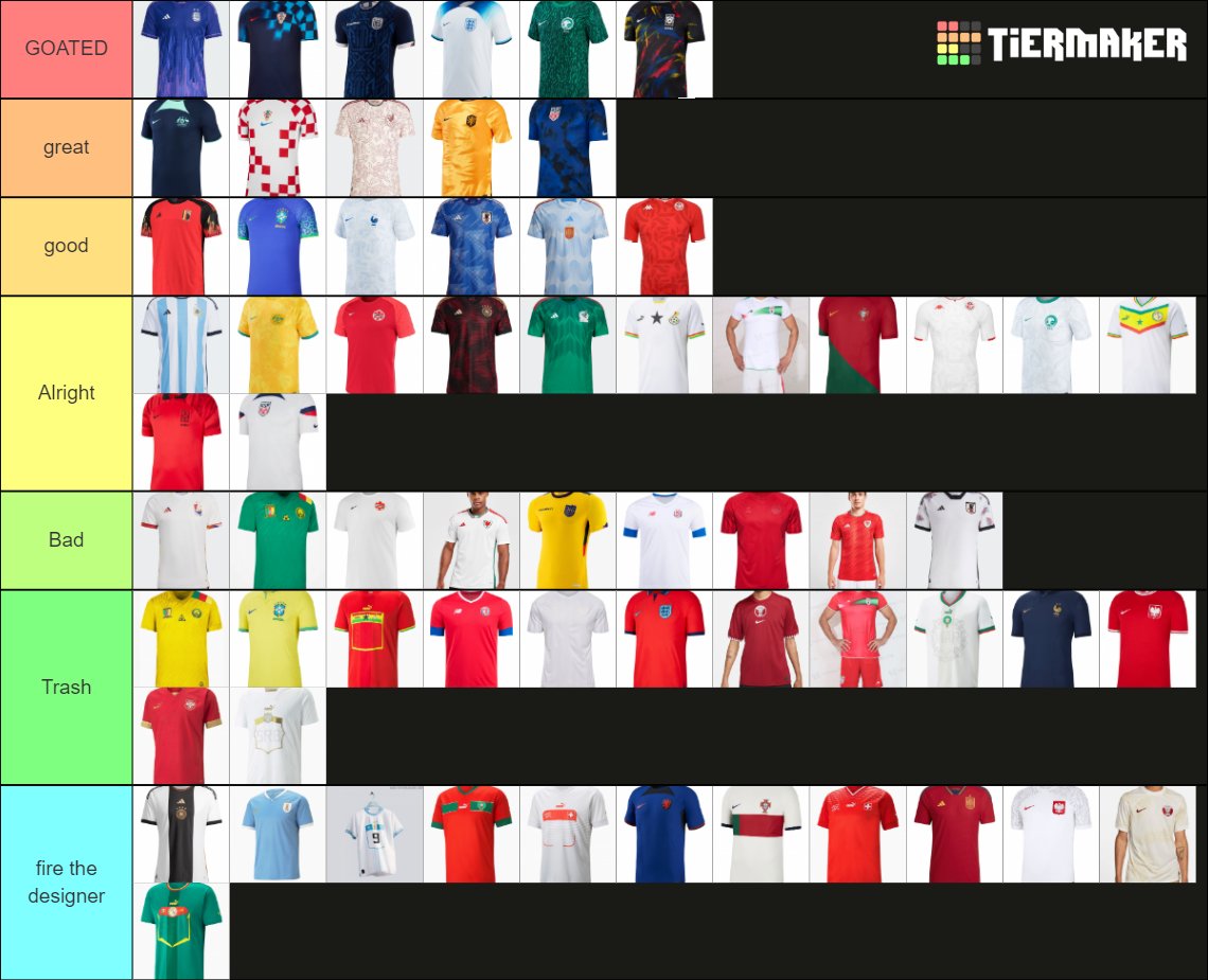 Jaypondia's tweet photo. 11 days until kick off: QOTD: Witch group this year is the craziest? For me its group B or group C. Also I made a tier list of my favorite kits this year! https://t.co/D14ZQ50gvu
