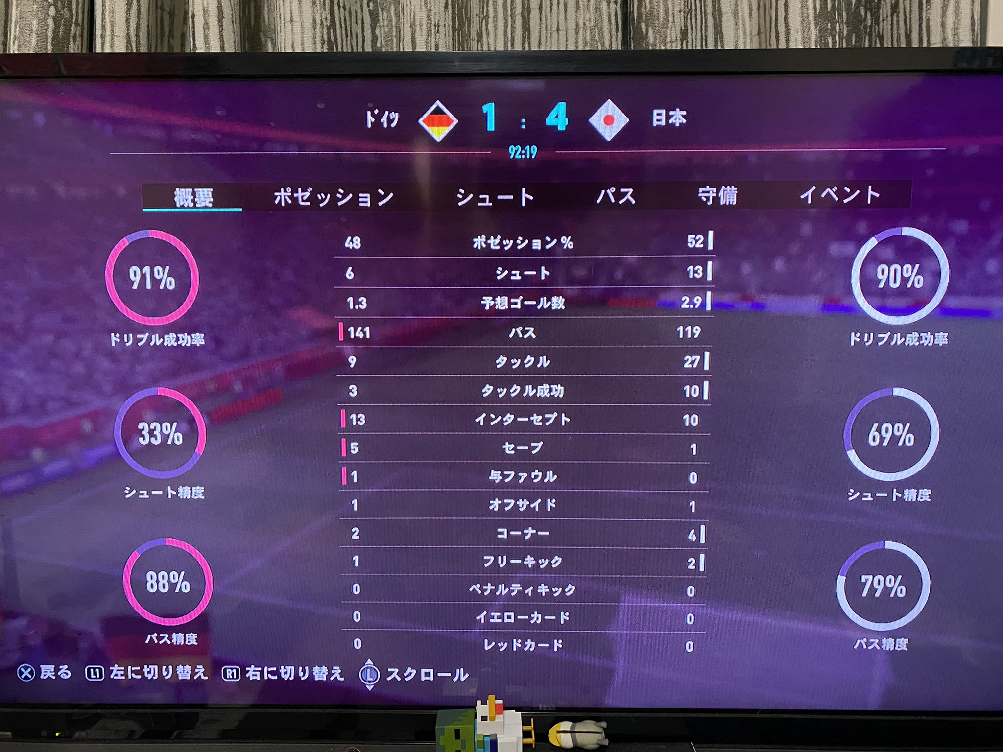 ワールドカップモード Twitter Search Twitter