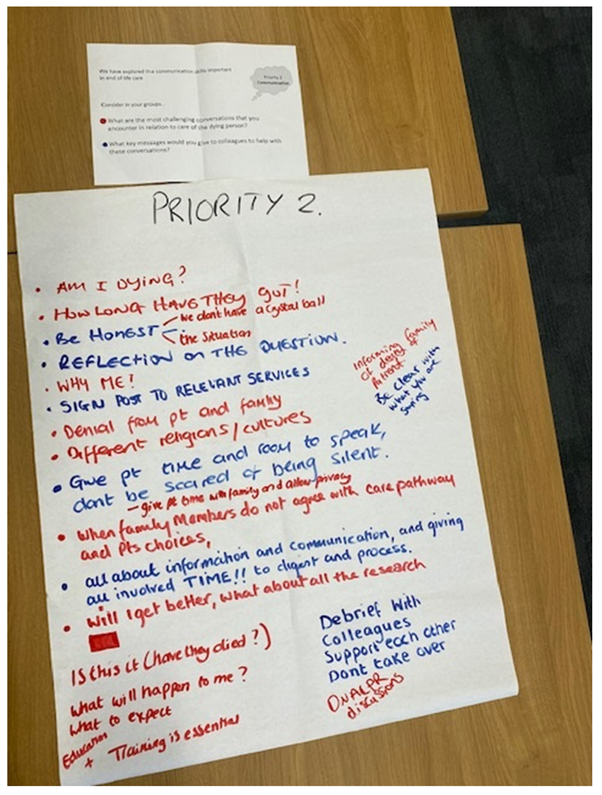 gill_oakley1's tweet photo. Great days work @UCLanSupport - Palliative Care Practice CPD module, exploring care of the dying person. Great discussions and shared learning. #PalliativeCare #dyingmatters #uclan #palliativecaremodule #lifelonglearning #5priorities #lovemyjob https://t.co/ESLKsiww9J