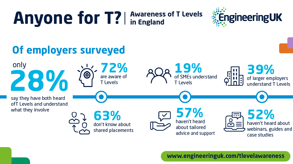 EngineeringUK tweet media