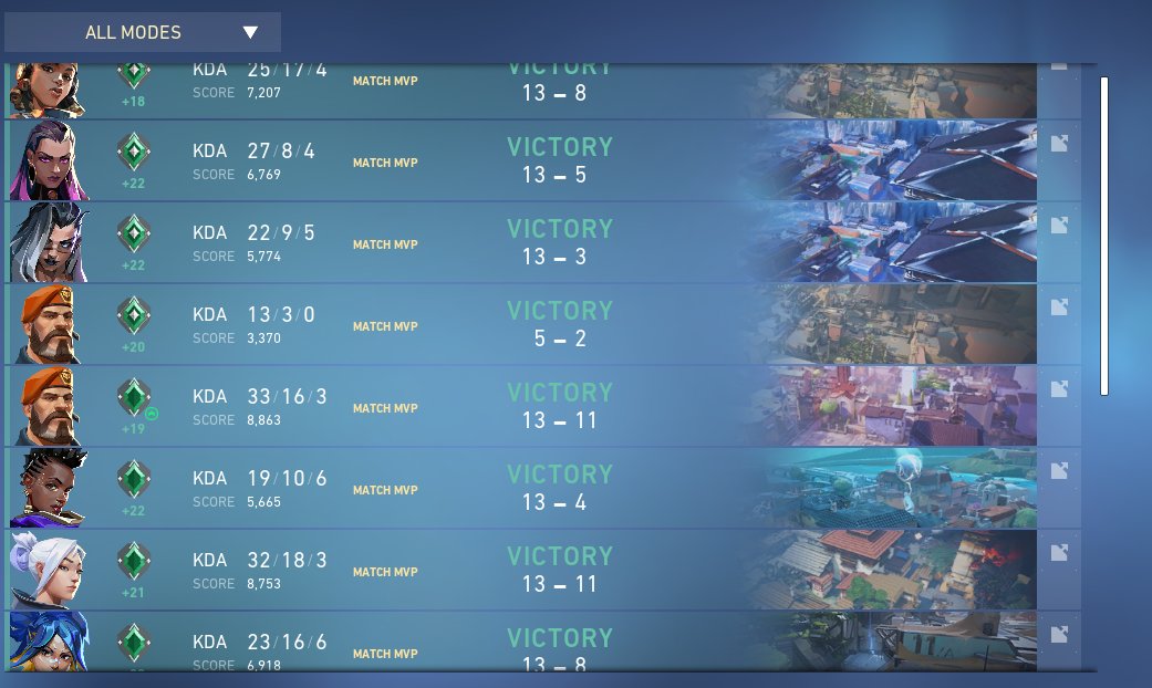 When does this game start getting hard?