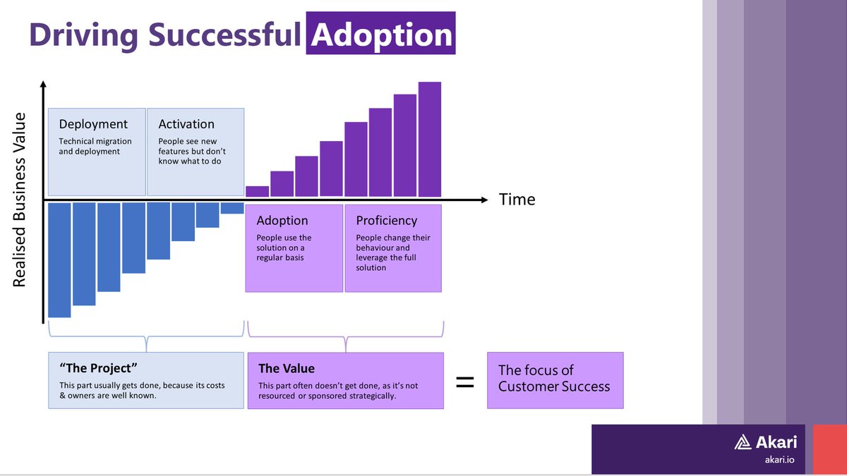 🏁And just like that, our webinar is complete🏁

A great turn out from lots of people, #TeamAkari thank you for taking the time to watch our live webinar

Don't worry, we have a recorded version that is easily accessible using the link below:

hubs.li/Q01rTRgG0