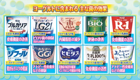 ヨーグルトをこの食べ方に変えるとあらゆる効果が⁉
