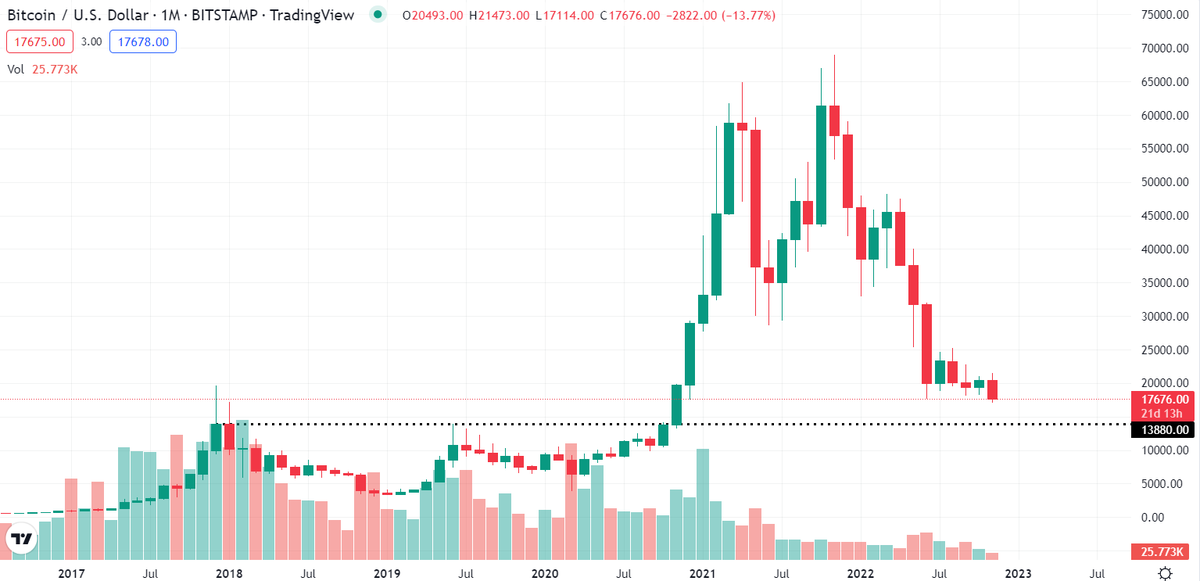 #btc #bitcoin next feasible support line