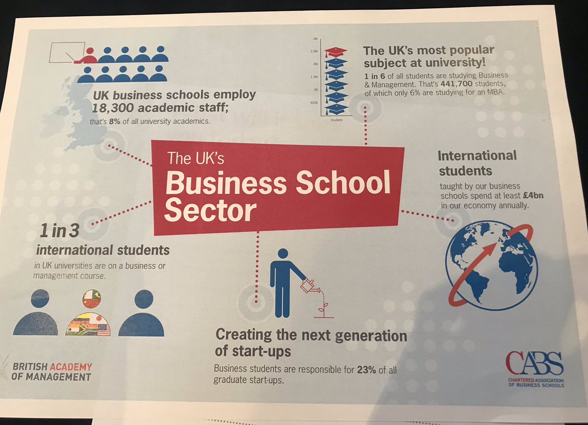 Just back from this year’s great #CABS2022 conference - coming together to discuss, share, inspire and celebrate the powerful contributions and positive societal impact of our amazing UK business and management schools @CharteredABS