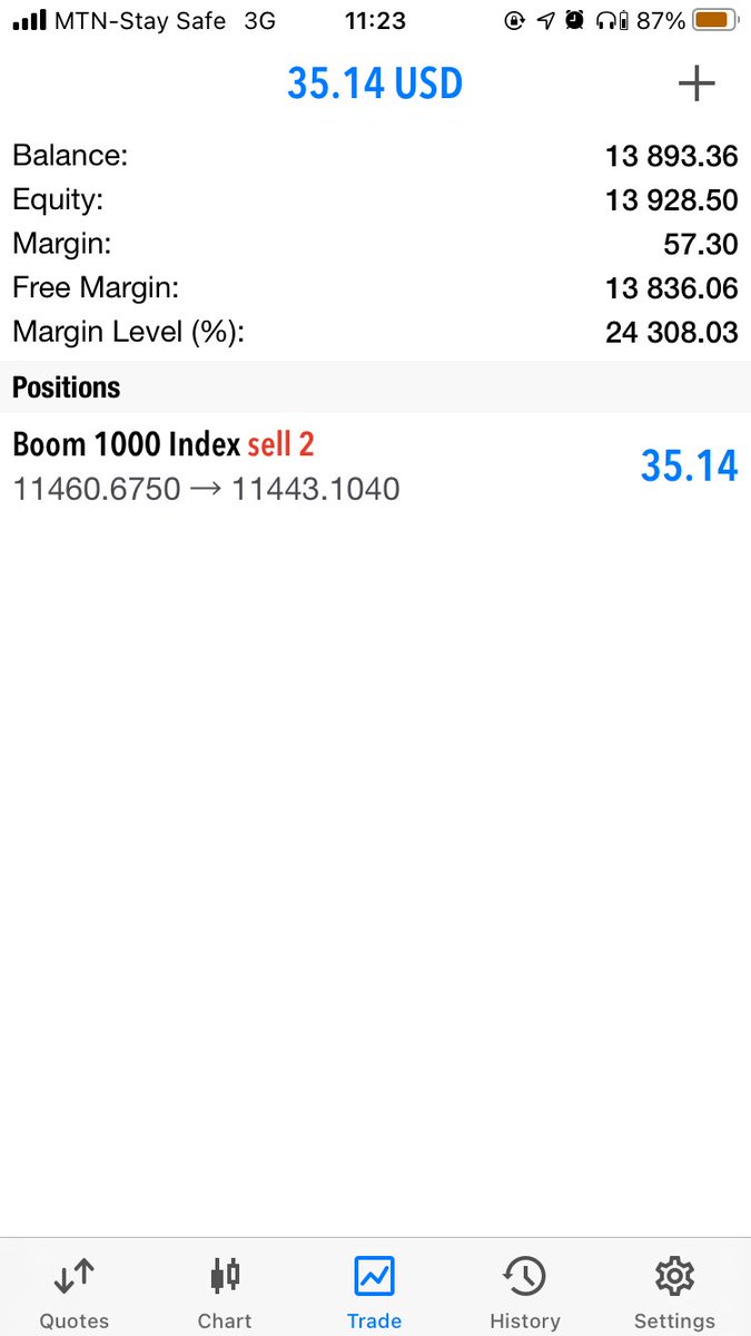 Punimen_'s tweet photo. Iβm actively working on a 10 trade scale, my goal is to win at least 7.
3 won already π₯
For now,Iβll be trading only BOOM & CRASH
#forextrading #forexsignals #forexmarket #leaked #boomandcrash #boomcrash https://t.co/yc6vjc3rj5