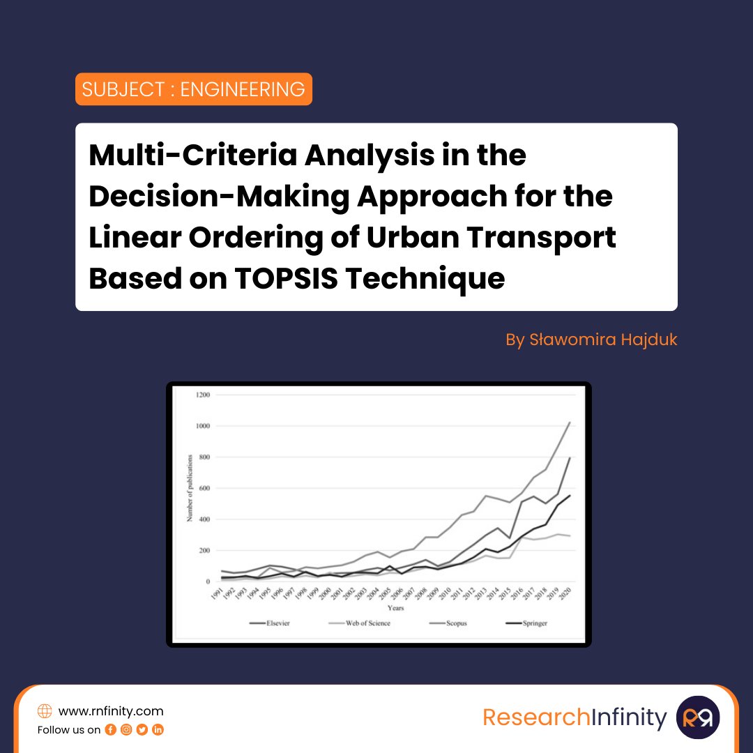 RnfinityUK's tweet photo. The effects of #urbantransport are highly concerning. Rapid #urbanization and #motorization in #smartcities have a huge impact on sustainability.
Read more - https://t.co/SluPtY5uVO https://t.co/eVbGZguEv0