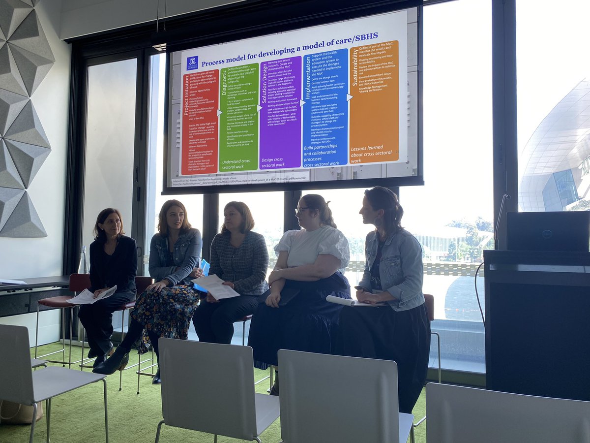 DrBForrester's tweet photo. Serious minds pondering the complex art and processes involved in implementing school based health services #AAAH2022 @UniMelbMDHS @lenasanci  Why? Incredible outcomes on the ground needs support at all levels https://t.co/RM1dS194Bj