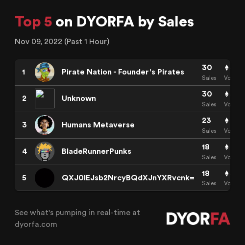 DYORFA.com - Real-Time Degen Alpha Tools tweet media