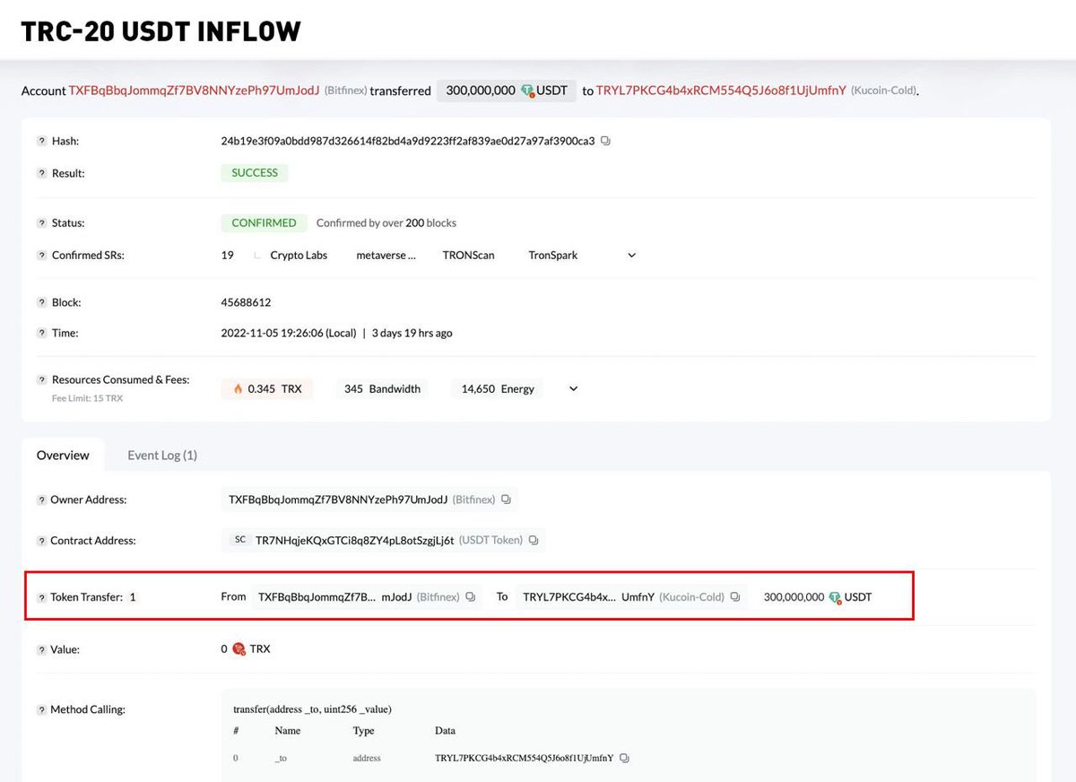 lyu_johnny's tweet image. Stop FUD ! In tough times need more BUIDLers, not FUDers. The original twitter already clarified it is exchange ERC 20 USDT for TRC 20 USDT to balance in different chains . More details could check the on-chain data as below .