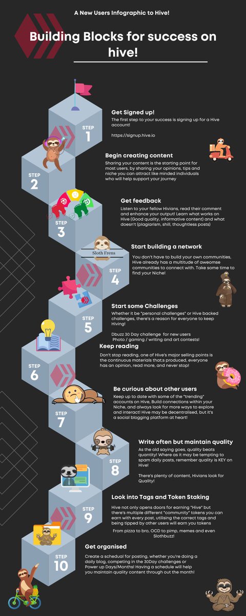 SlothlyD's tweet photo. My #infographic for the #Hive #cbrs contest! 

https://t.co/ISRrrsViw5

#getonhive #hivecontest #giveaway #createtoearn #posh 

Love me a little #slothbuzz as always! Join the buzzing sloths as they explain how to start utilising Hive! https://t.co/FLDZiQRJTp